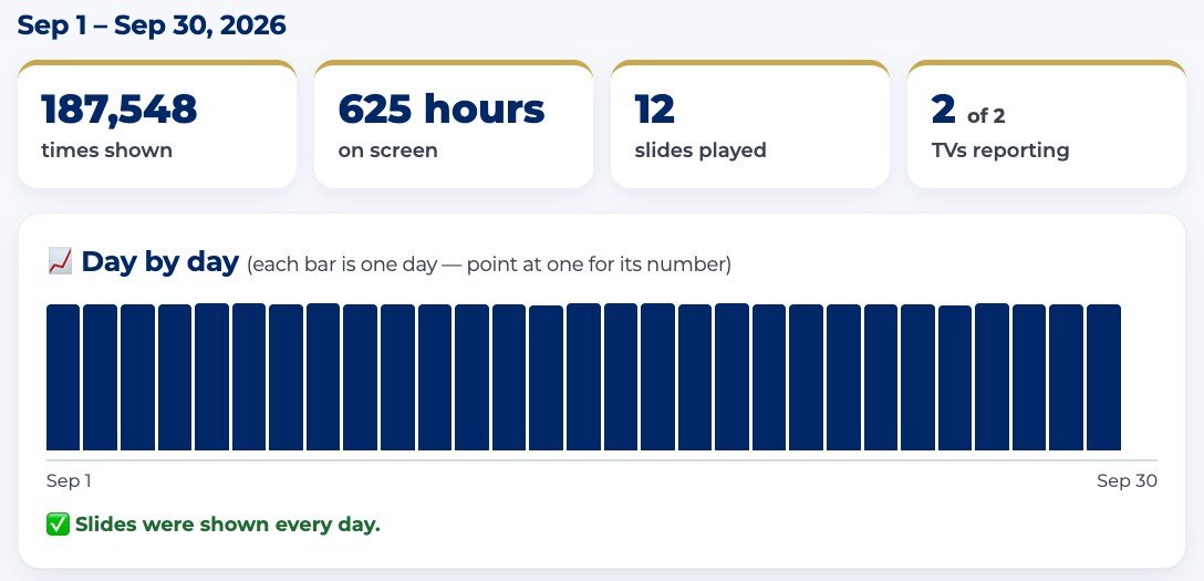 The Reports page with per-slide display numbers