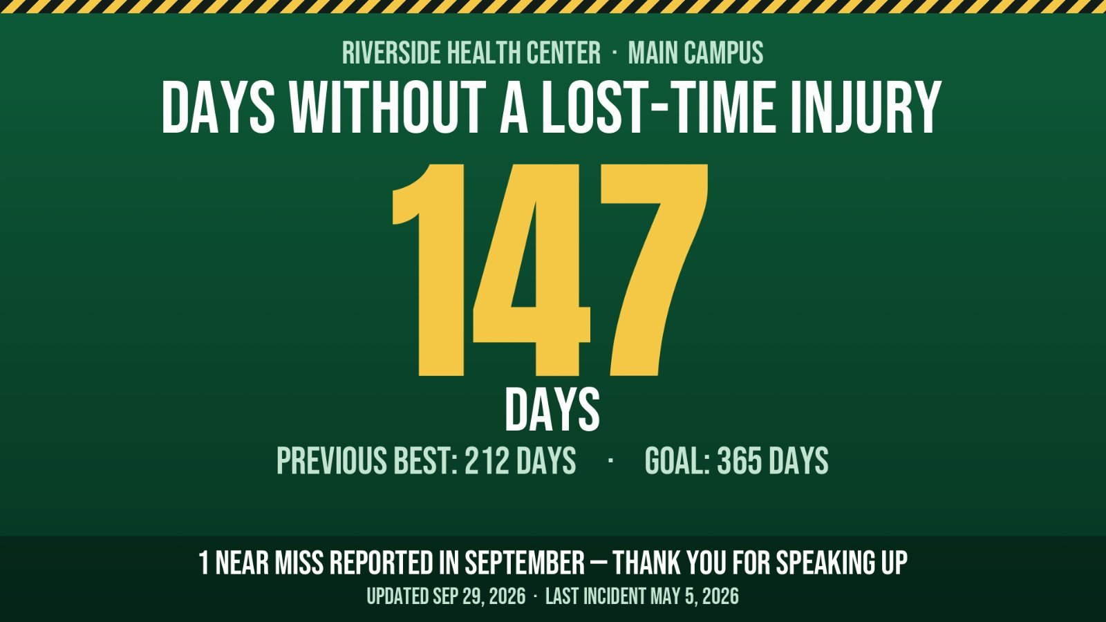 A workplace safety scoreboard